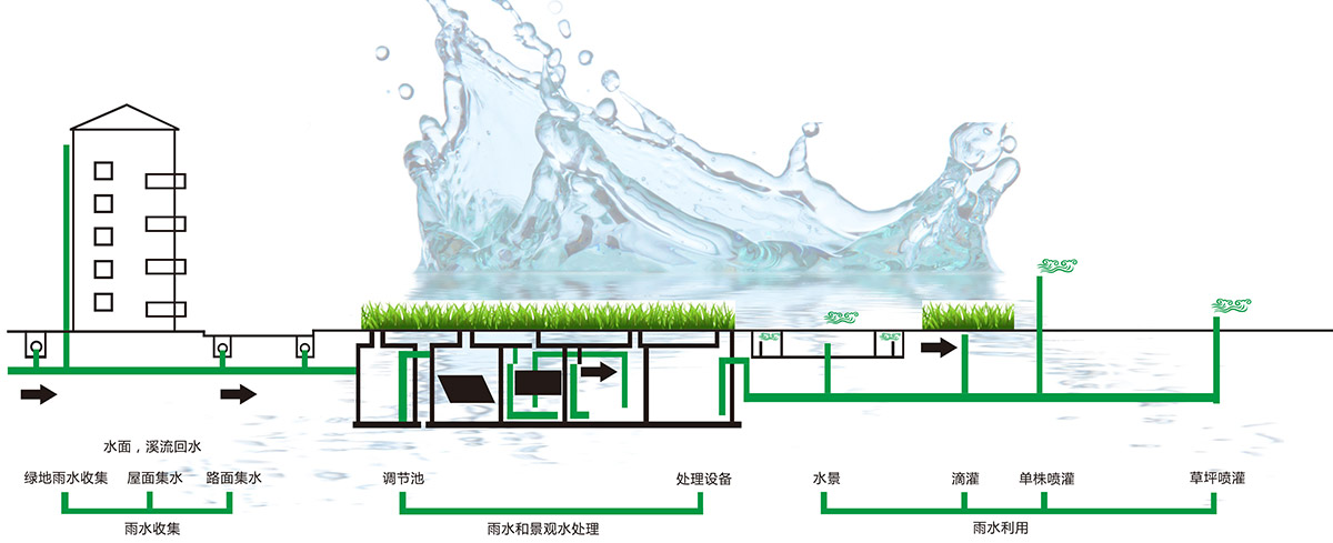 建大水务