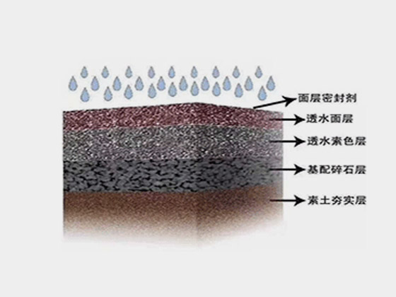 透水混凝土